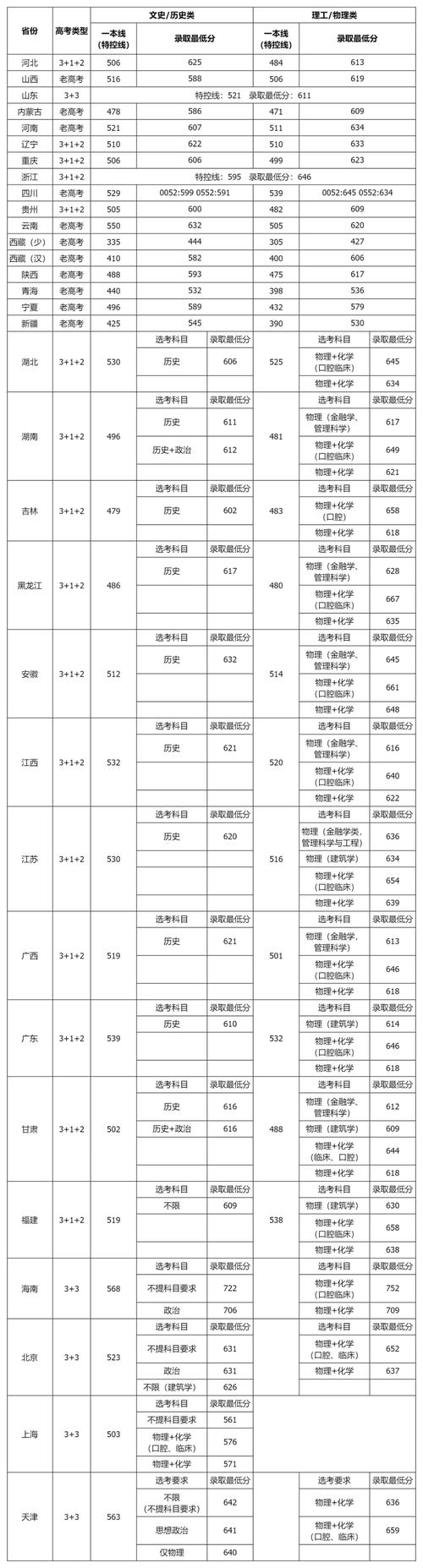 四川大学外国语学院调剂申请_2012年英语语言文学调剂条件_2024年四川大学外国语学院录取分数线（所有专业分数线一览表公布）