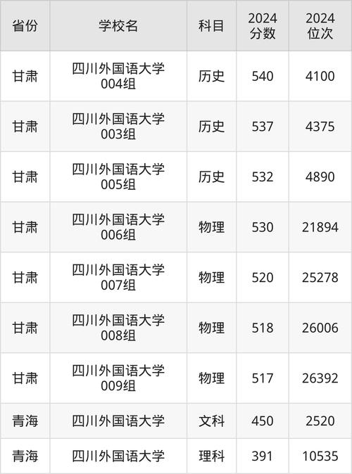 2024年四川大学外国语学院录取分数线（所有专业分数线一览表公布）_2012年英语语言文学调剂条件_四川大学外国语学院调剂申请