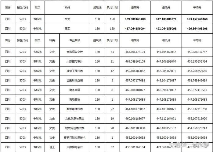 四川大学锦江学院招生信息_四川2022年高考录取分数线_2024年四川大学锦城学院是几本录取分数线（所有专业分数线一览表公布）