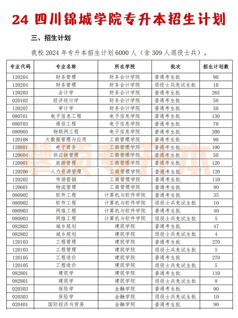 四川大学锦江学院招生信息_2024年四川大学锦城学院是几本录取分数线（所有专业分数线一览表公布）_四川2022年高考录取分数线