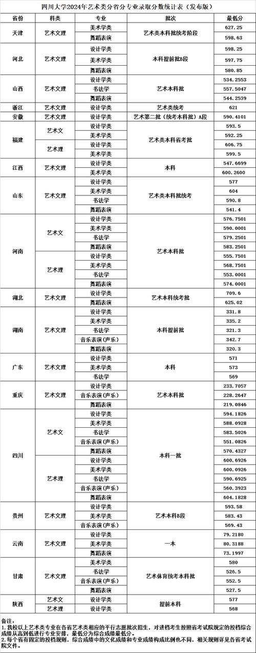 2024年四川大学研究生信息录取分数线（所有专业分数线一览表公布）_四川大学考研网_考研专业课资料