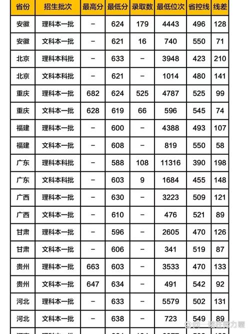 西南交通大学2024年录取分数线_四川新高考升学信息分享群_2024年四川大学成都学院录取分数线（所有专业分数线一览表公布）