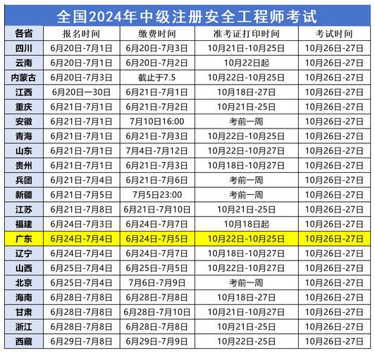 注册安全工程师报名时间2021_注册安全工程师报名条件_2022年注册安全工程师考试时间