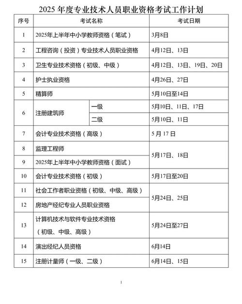 注册安全工程师报名条件_注册安全工程师报名时间2021_2022年注册安全工程师考试时间