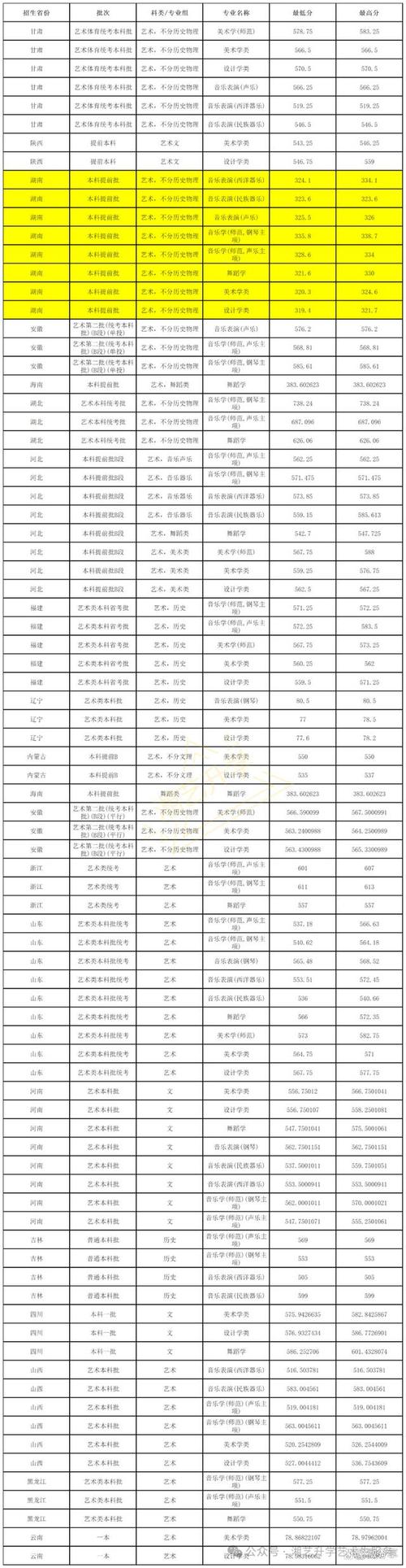 数字媒体艺术录取分数线_北京师范大学录取分数线2021年_北京师范大学2021艺术类校考分数线