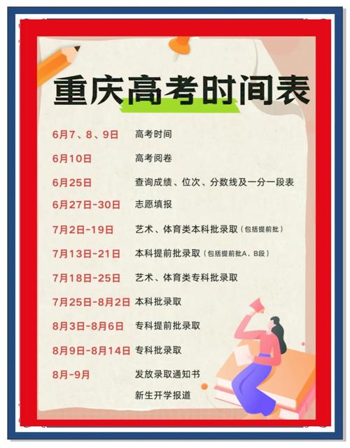 重庆高考录取流程_2022年阳光高考录取场_重庆高考成绩什么时间公布2022