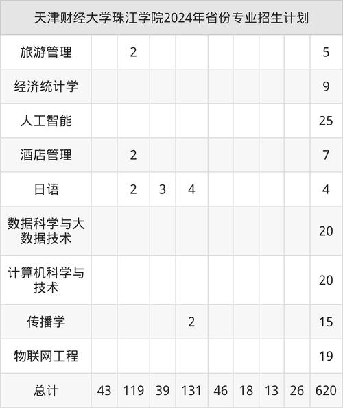 2024年天津财经大学珠海学院录取分数线（所有专业分数线一览表公布）_2024年河南985高校录取分数线_河南高考985最低分