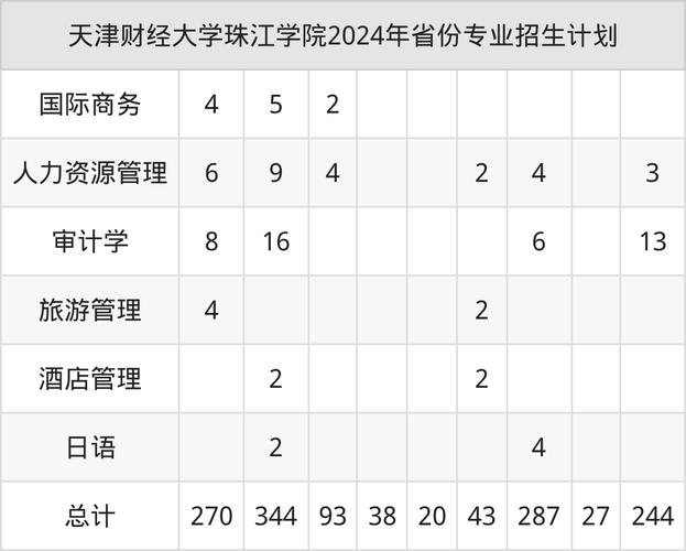 河南高考985最低分_2024年天津财经大学珠海学院录取分数线（所有专业分数线一览表公布）_2024年河南985高校录取分数线