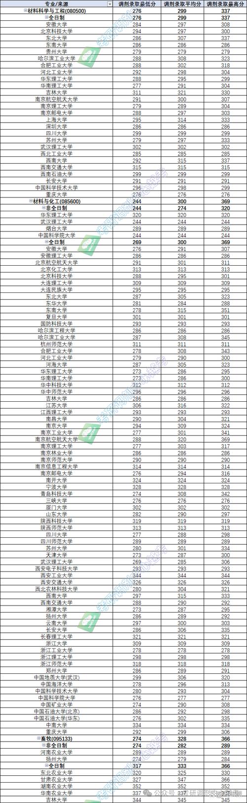 2024年苏州科技大学本科录取分数线（所有专业分数线一览表公布）_苏州科技大学天平学院录取分数线_江苏省独立学院