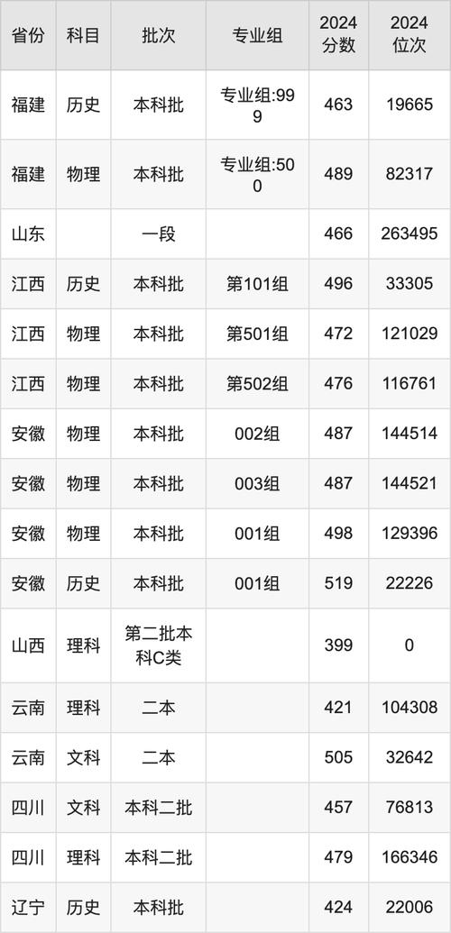 苏州科技大学天平学院录取分数线_江苏省独立学院_2024年苏州科技大学本科录取分数线（所有专业分数线一览表公布）