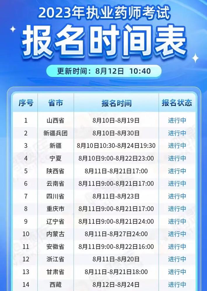 2022年执业药师报名时间_执业药师报考2022报名入口官网_2022年执业药师报名条件