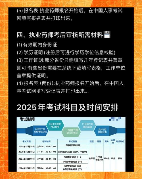 执业药师报考2022报名入口官网_2022年执业药师报名时间_2022年执业药师报名条件