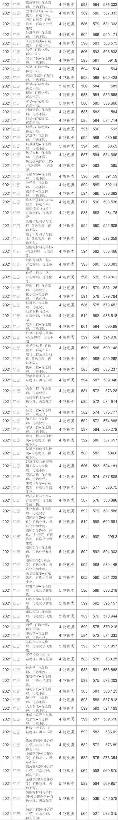 2024年苏州大学研究生部录取分数线（所有专业分数线一览表公布）_苏州大学会计专硕分数线_苏州大学会计专硕复试名单