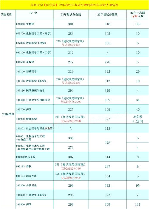苏州大学会计专硕复试名单_2024年苏州大学研究生部录取分数线（所有专业分数线一览表公布）_苏州大学会计专硕分数线