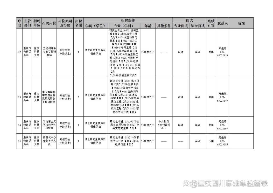重庆师范大学2019年录取分数线_重庆电子科技职业大学教师招聘_重庆事业单位招聘信息