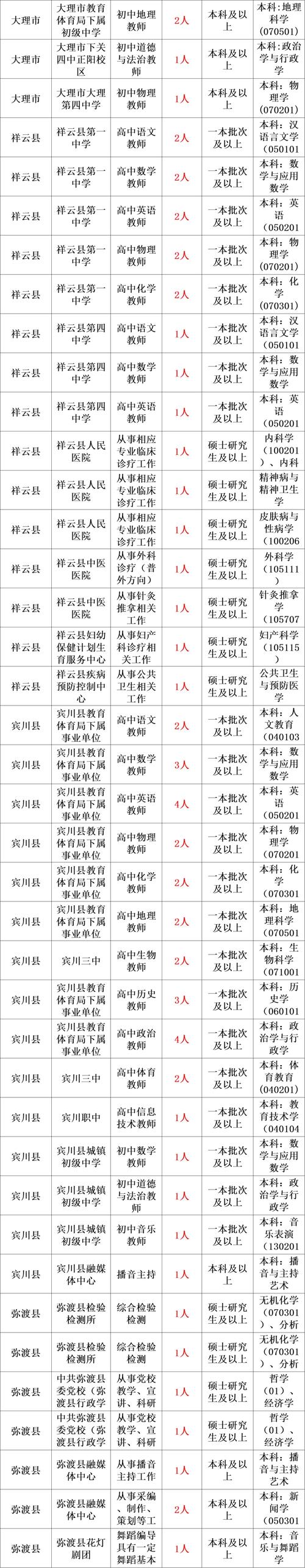 重庆电子科技职业大学教师招聘_重庆事业单位招聘信息_重庆师范大学2019年录取分数线
