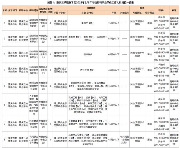 重庆师范大学2019年录取分数线_重庆事业单位招聘信息_重庆电子科技职业大学教师招聘