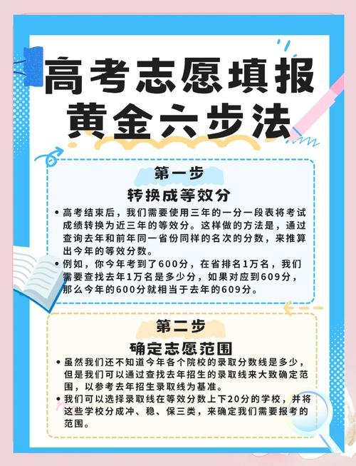 成都医学院2021各专业录取分数线_山西科技学院专业介绍_山西科技学院高考志愿填报