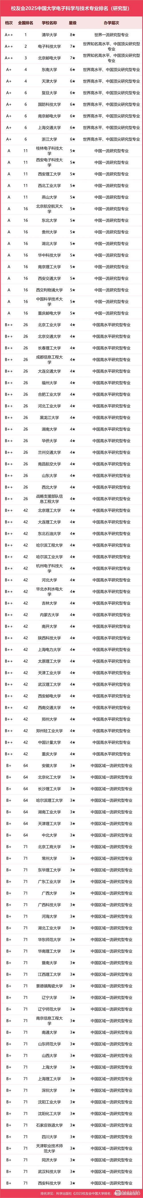 桂林电子科技大学就业前景_电子科技大学排名_桂林电子科技大学录取分数线2021