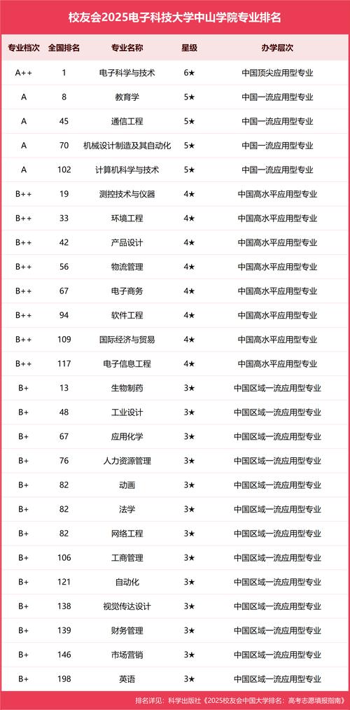 电子科技大学排名_桂林电子科技大学录取分数线2021_桂林电子科技大学就业前景