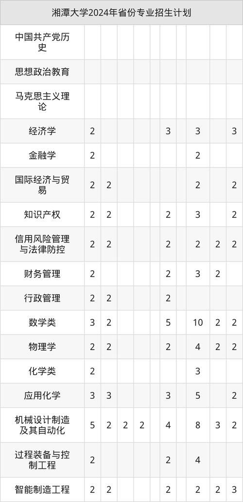 湘潭大学2025年扩招_湘潭大学2021年高考录取分数线_湖南高校扩招600人