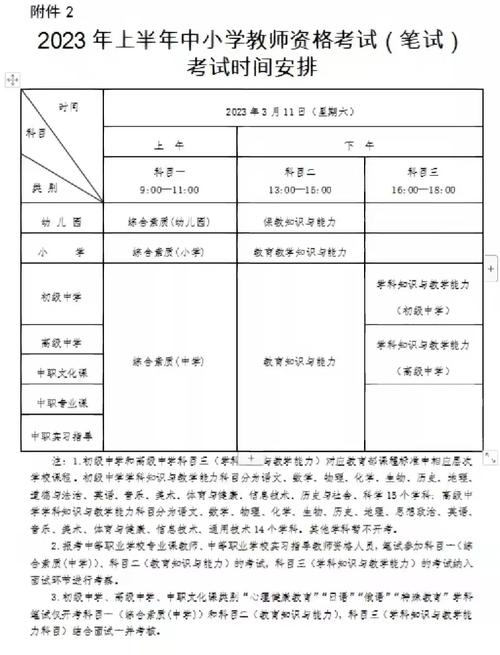 江西省2022年上半年教师资格考试报名时间_教资面试时间2022上半年考试时间_江西教师资格考试报名条件