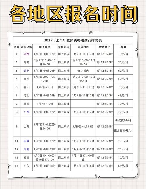 江西教师资格考试报名条件_教资面试时间2022上半年考试时间_江西省2022年上半年教师资格考试报名时间