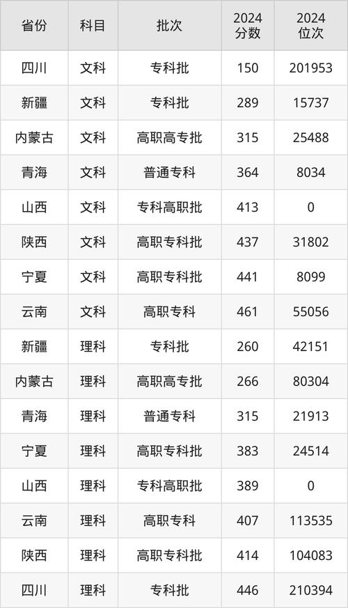南开大学录取分数线_2024天津本科大学排名_2024年天津职业大学录取录取分数线（所有专业分数线一览表公布）