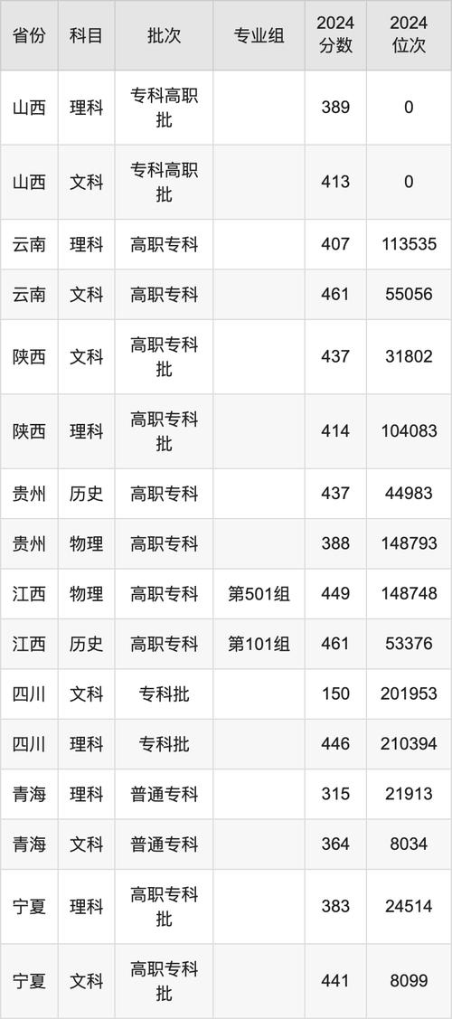 南开大学录取分数线_2024天津本科大学排名_2024年天津职业大学录取录取分数线（所有专业分数线一览表公布）