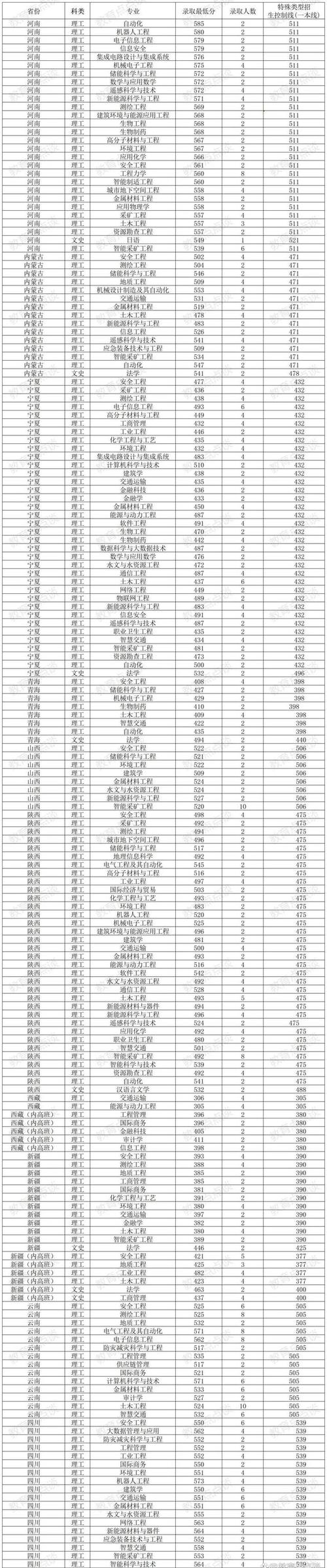 2024年泰安科技大学录取分数线（所有专业分数线一览表公布）_山东科技大学预估分数线_山东2024年高考成绩公布