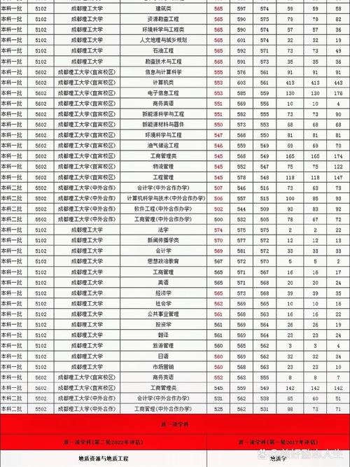 深圳理工本科招生专业_深圳理工大学2025年招生简章_2024年四川理工大学录取分数线（所有专业分数线一览表公布）