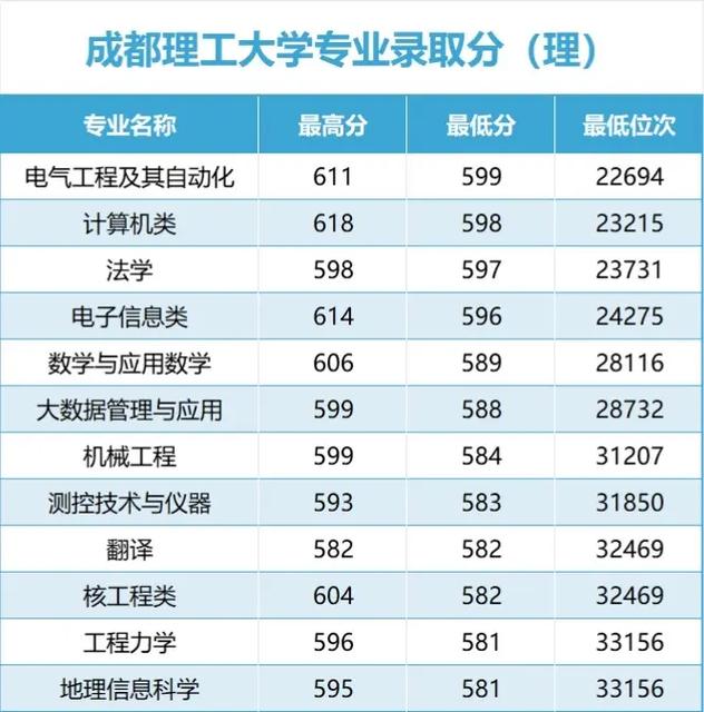 2024年四川理工大学录取分数线（所有专业分数线一览表公布）_深圳理工大学2025年招生简章_深圳理工本科招生专业