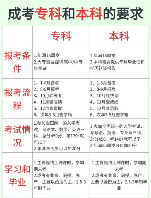 高考下午几点开始几点结束_高考时间安排_全国统一高考科目