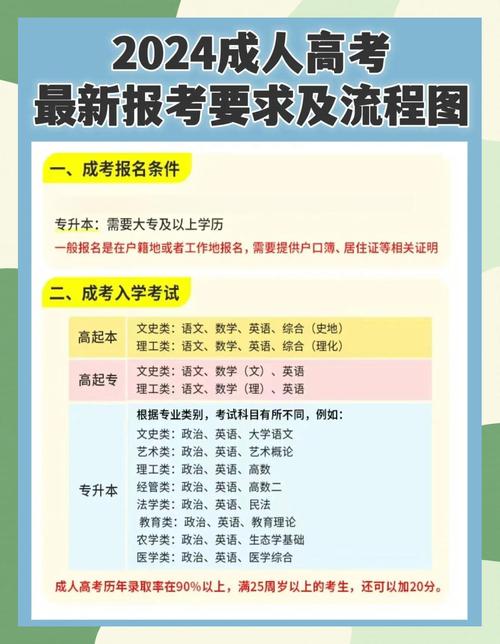 高考时间安排_全国统一高考科目_高考下午几点开始几点结束