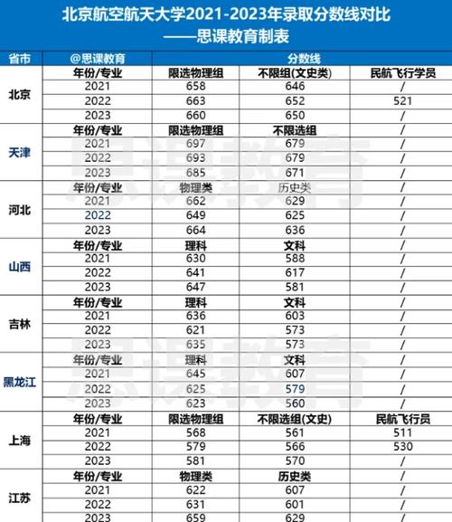 北京航空航天大学2013年录取分数线_北京航空航天大学在职研究生分数线_北航在职研究生录取分数线