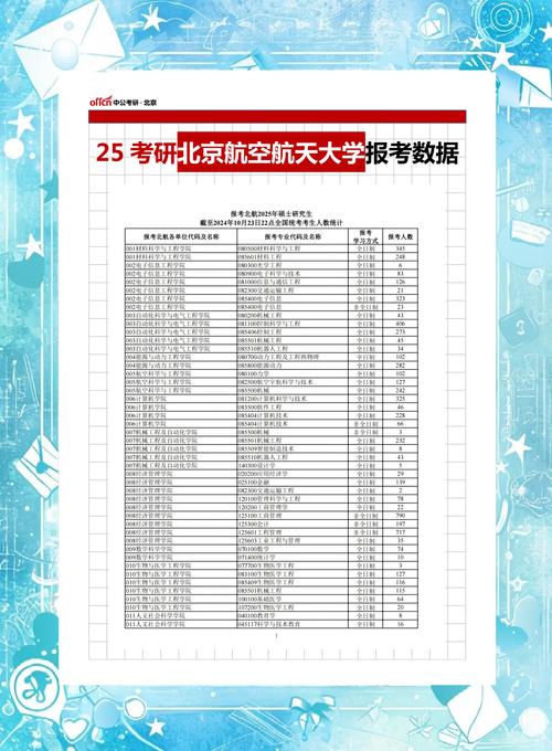 北京航空航天大学在职研究生分数线_北京航空航天大学2013年录取分数线_北航在职研究生录取分数线
