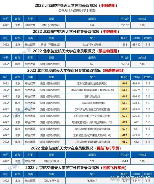北京航空航天大学在职研究生分数线_北航在职研究生录取分数线_北京航空航天大学2013年录取分数线