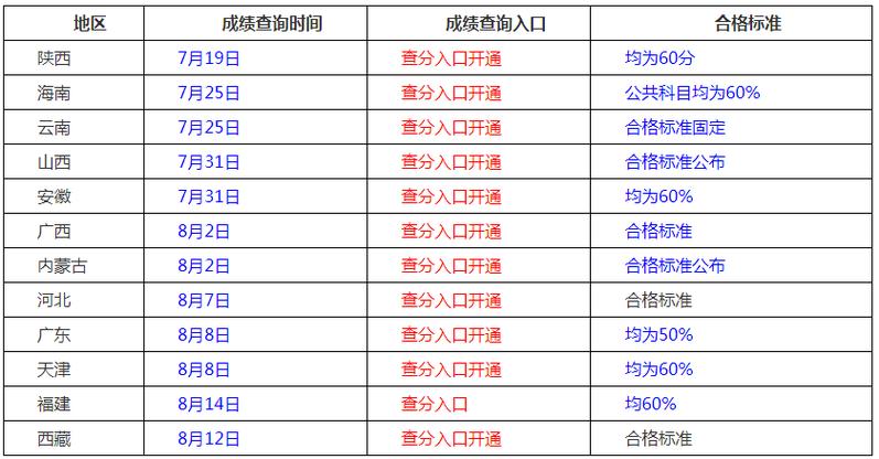 广东省二级建造师成绩查询_2025江苏二级建造师成绩公布时间_江苏二级建造师成绩查询官网