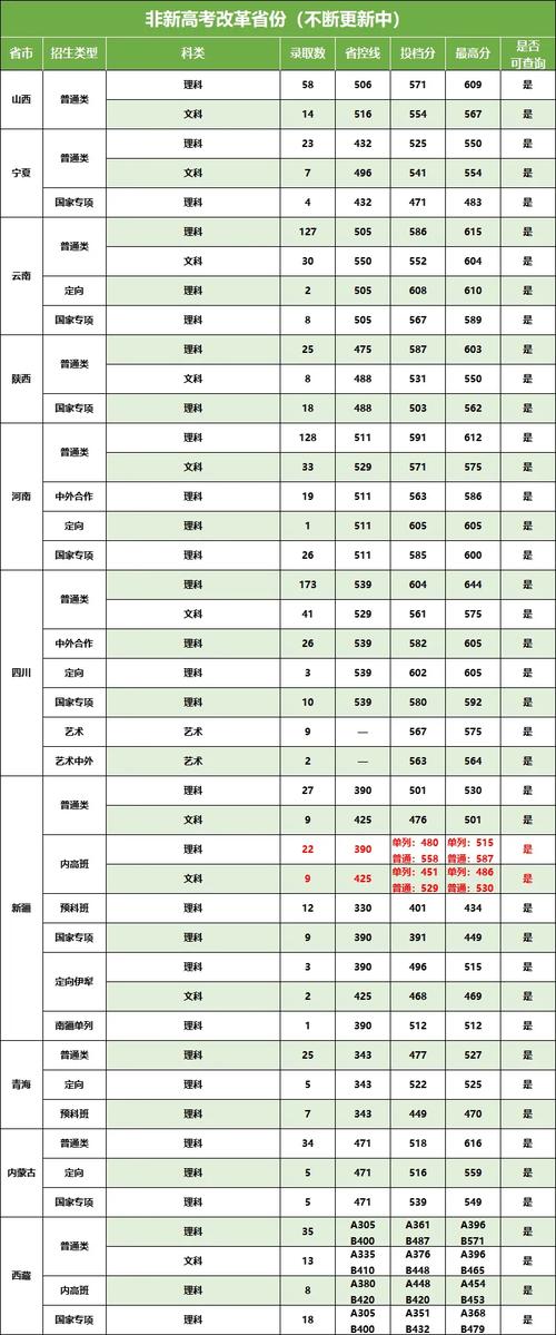 2024年维也纳大学世界录取分数线（所有专业分数线一览表公布）_华侨生联考录取分数线 2024_华侨生联考录取率对比高考