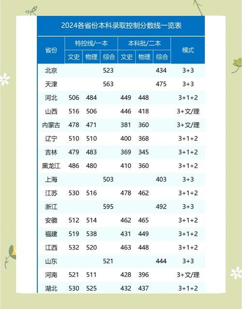 2024年维也纳大学世界录取分数线（所有专业分数线一览表公布）_华侨生联考录取率对比高考_华侨生联考录取分数线 2024