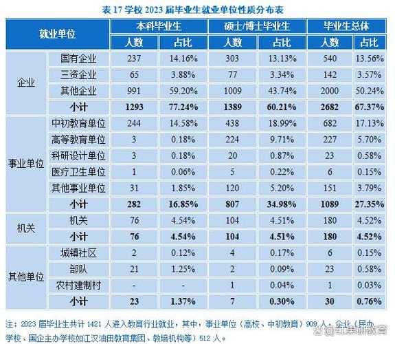 中南财经政法大学2020录取分数线_2020届毕业生平均薪酬_中央财经大学毕业生薪酬报告