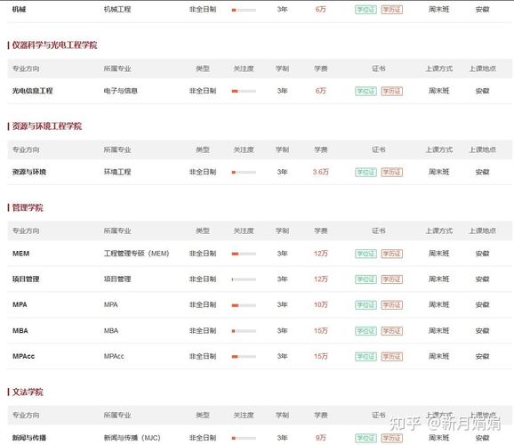 合肥工业大学研究生学费标准_合肥工业大学研究生分数线_合肥工业大学全日制硕士研究生学费