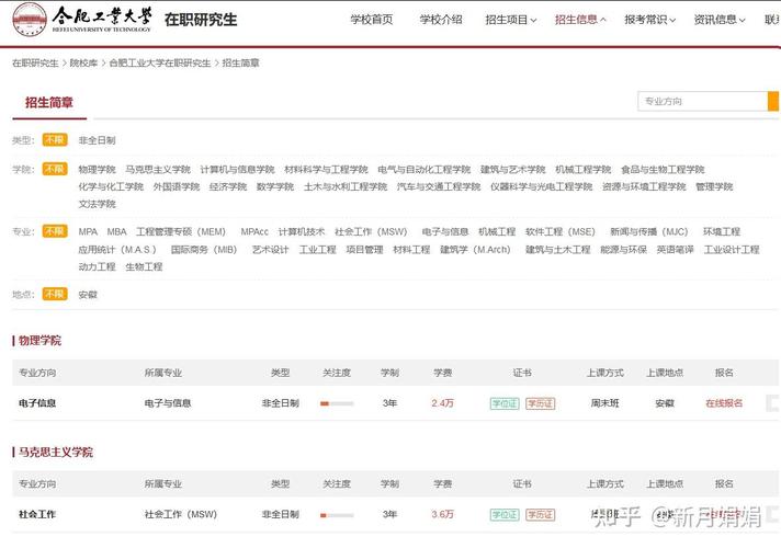 合肥工业大学全日制硕士研究生学费_合肥工业大学研究生学费标准_合肥工业大学研究生分数线