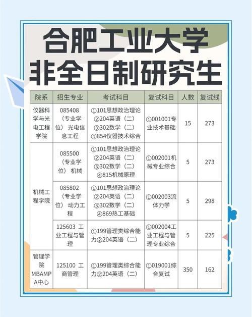 合肥工业大学研究生学费标准_合肥工业大学研究生分数线_合肥工业大学全日制硕士研究生学费