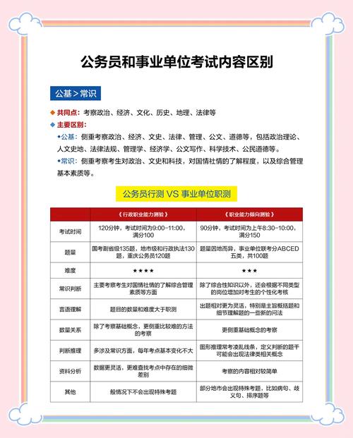 公务员考试与事业单位考试对比_事业单位考试科目_历年公务员考试试题及答案