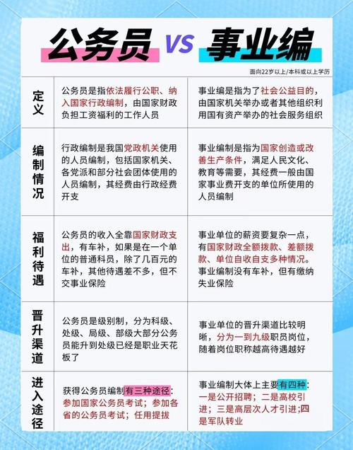 公务员考试与事业单位考试对比_事业单位考试科目_历年公务员考试试题及答案