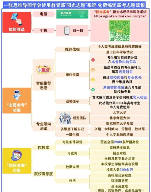 2025湖北高考志愿填报入口_阳光志愿信息服务系统功能介绍_湖北高考志愿填报系统入口