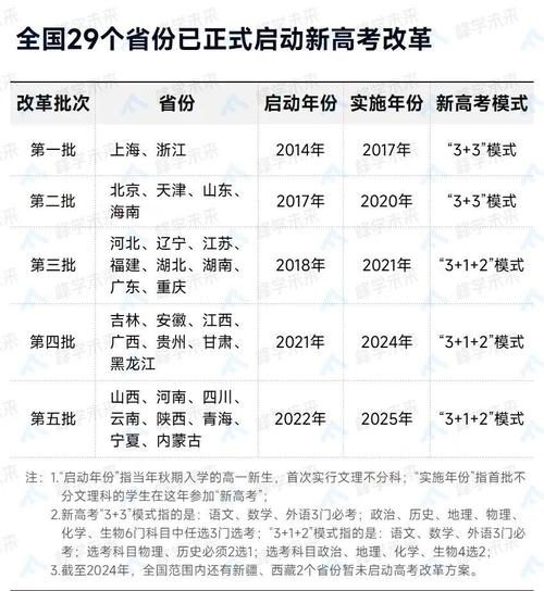 学考查询成绩入口2020_北京市高中学业水平考试改革方案_北京高中学业水平考试科目选择