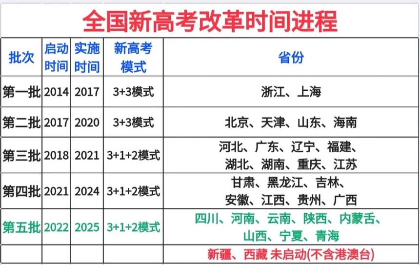 学考查询成绩入口2020_北京高中学业水平考试科目选择_北京市高中学业水平考试改革方案