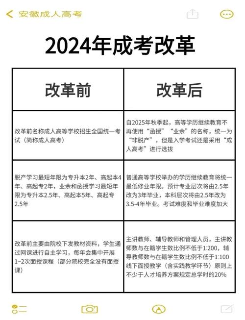 北京高中学业水平考试科目选择_学考查询成绩入口2020_北京市高中学业水平考试改革方案